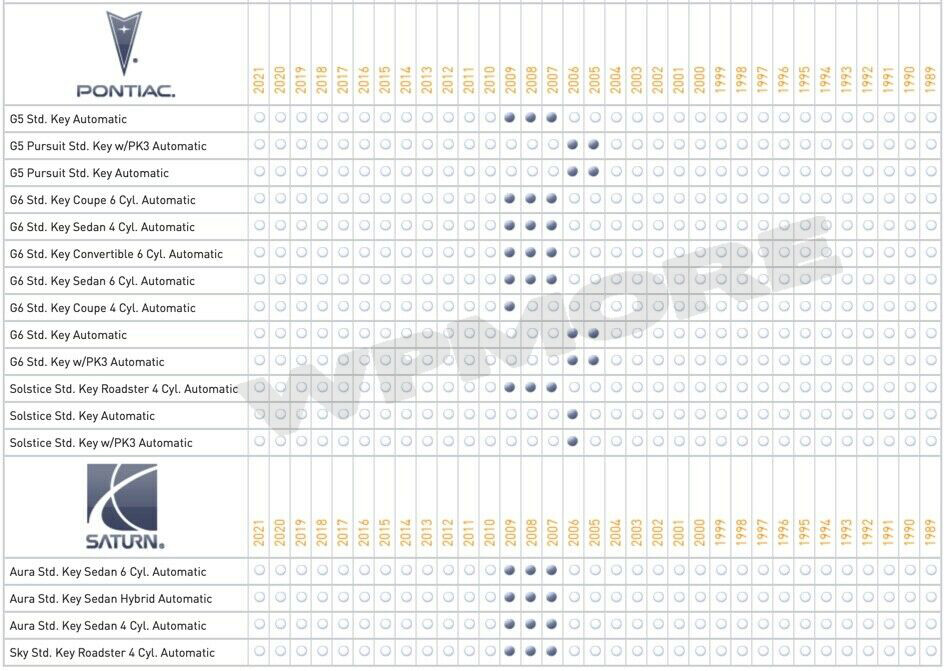 Flashlogic FLRSBA Remote Start 3X LOCK Controller + ADS-THR-GM2 T-Harness