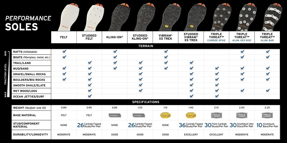 Korkers Omnitrax v3.0 Interchangeable Sole - Felt - Size 7