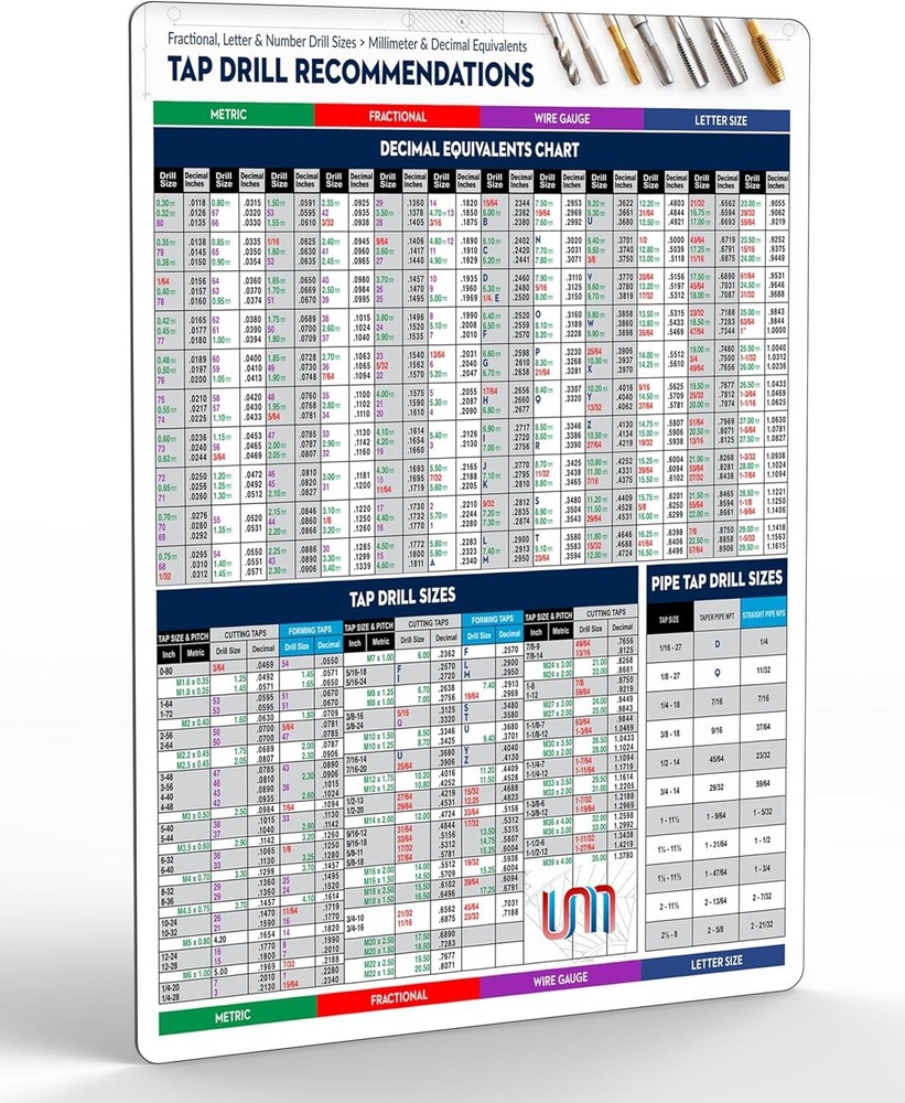 Millimeter & Decimal Equivalents Tap Drill Recommendations Charts 11" x 17"