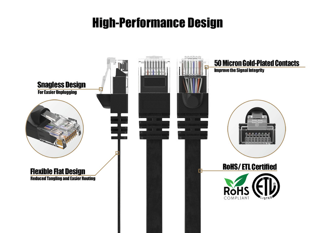 45ft Cat6 Flat Ethernet Network Patch Cable UTP Snagless 32AWG Bare Copper, B...