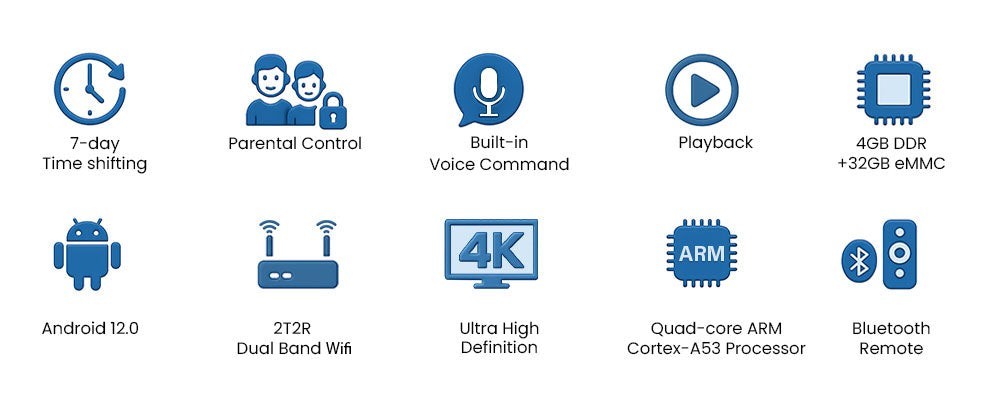 New Upgread SuperBOX S7 Pro - 7 Day Time Shift Android Streaming *Last 1 Left*