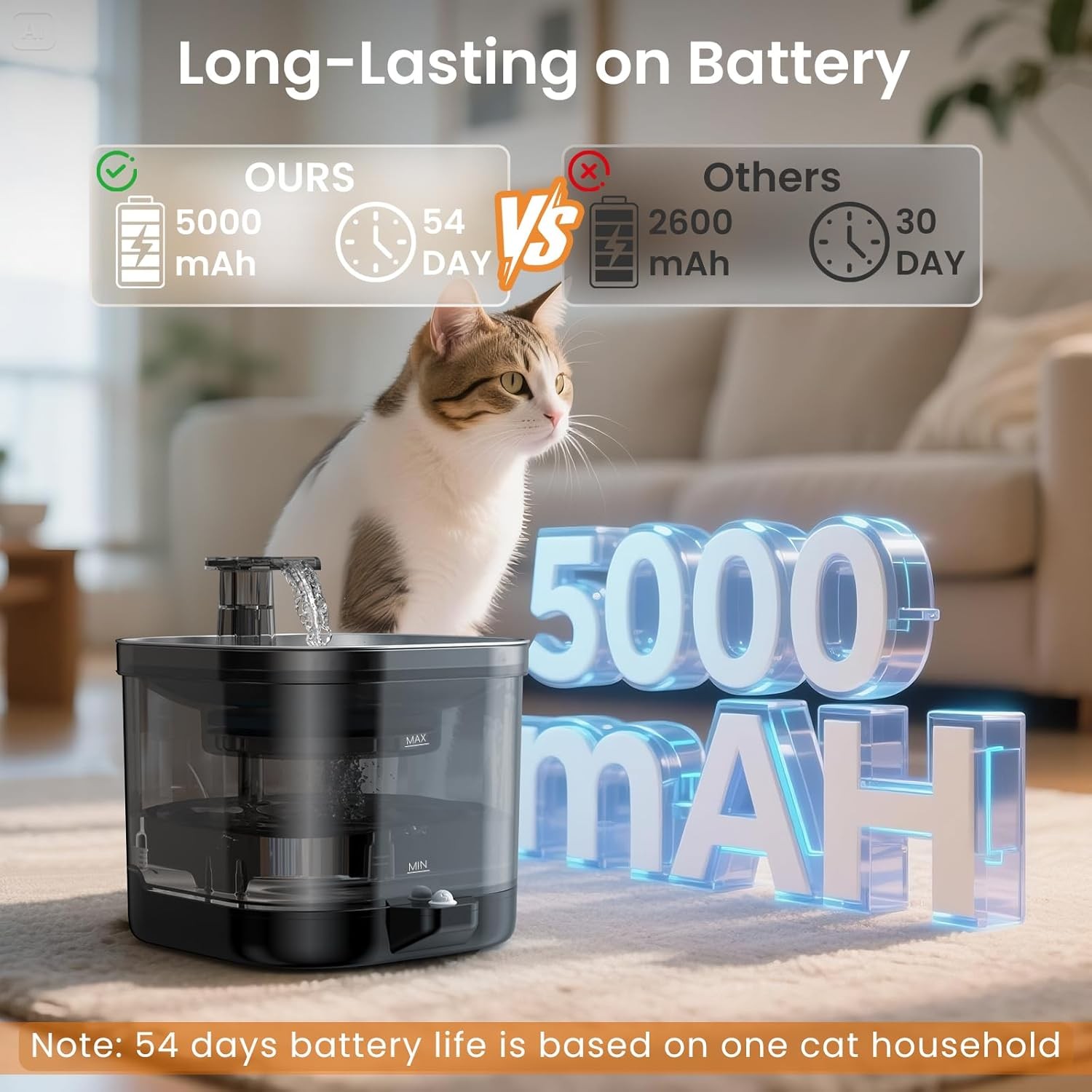 Wireless Cat Water Fountain with External Pump, 5000mAh Battery, Rechargeable