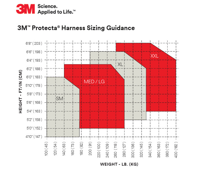 3M™ Protecta® Comfort Construction Style Positioning Harness 1161205