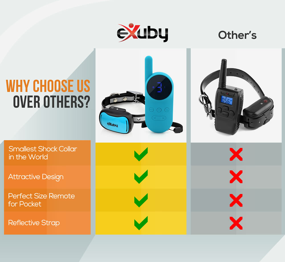 eXuby - Cat Shock Collar w/Remote - Sound, Vibrate & Shock Mode - Teal Remote
