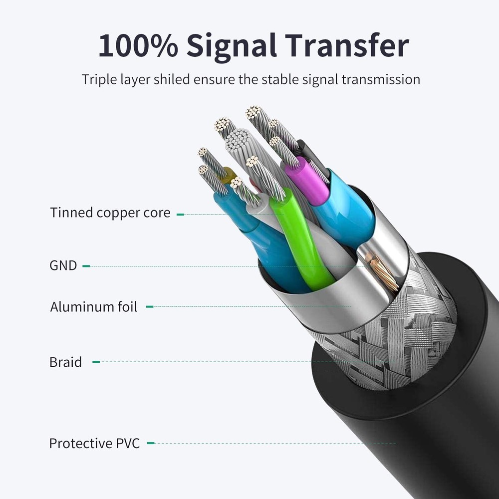 USB Extension Cable 25ft, 3.0 High Speed for Mouse, Printer, Webcam, Flexible