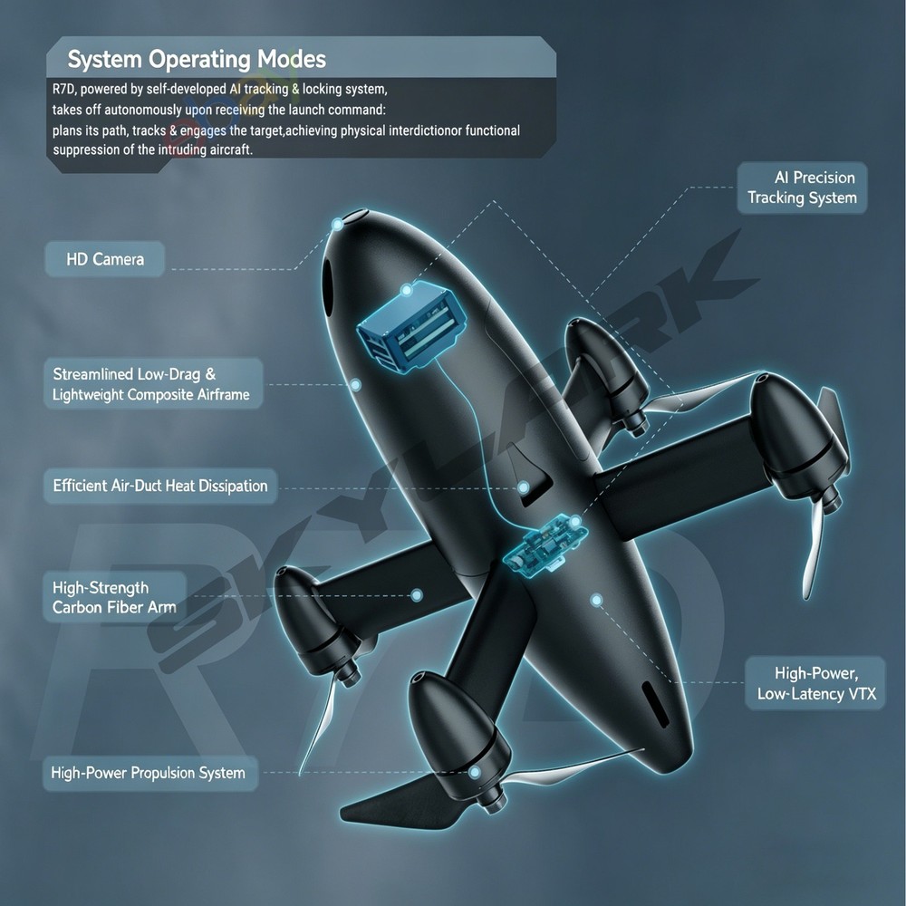 R7 Portable Al Interceptor System AI Counter-UAS System