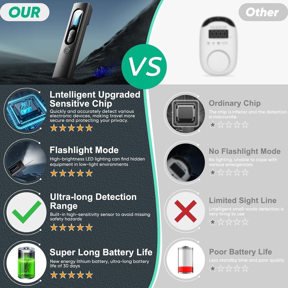 Hidden Camera Bug Detector AntiSpy Finder GPS Tracking Device Hotel Black