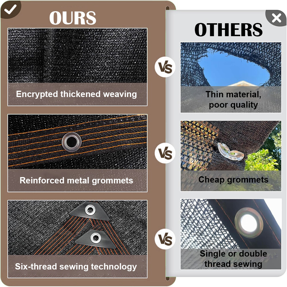 Sun Shade Cloth Outdoor UV Sunblock Net Canopy with Grommets