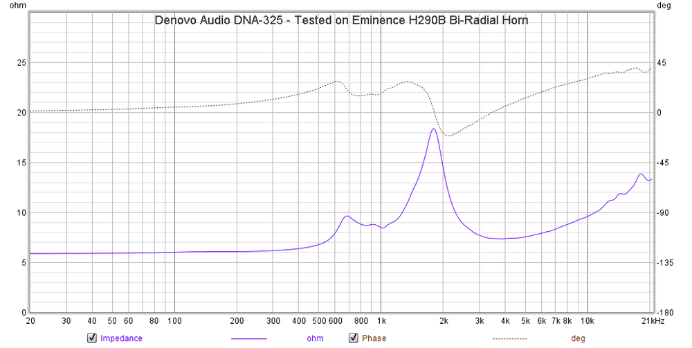 Denovo Audio DNA-325 Polyimide Compression Driver - 1" Exit - 1.75" Voice Coil