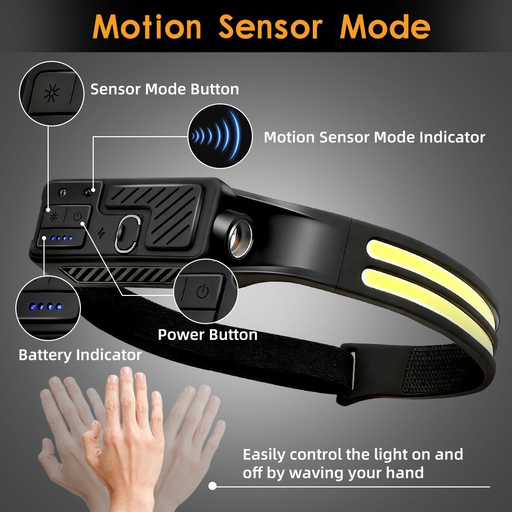 2Pcs LED Headlamp Rechargeable Head Lights for Forehead, Battery Level Indicator