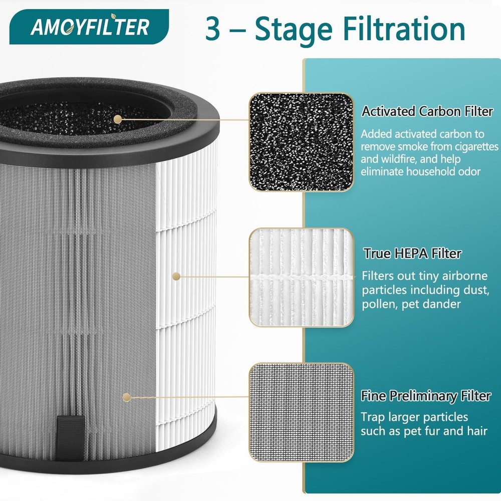 4 Pcs JF100 Replacement Filter Compatible with Jafanda JF100 Air Pur-ifiers, ...