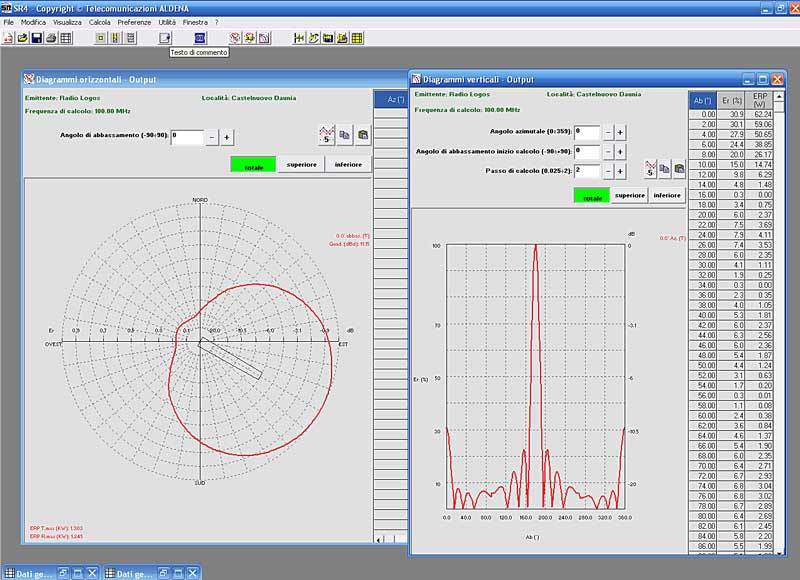 TV Television UHF professional Antenna 4 panels Irte I230 3 Kw