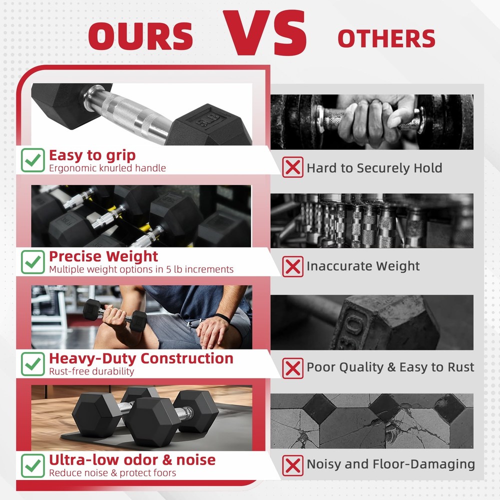 Hex Rubber Dumbbells 2-Pack Set (5-20 lb Combo) – Cast Iron Core