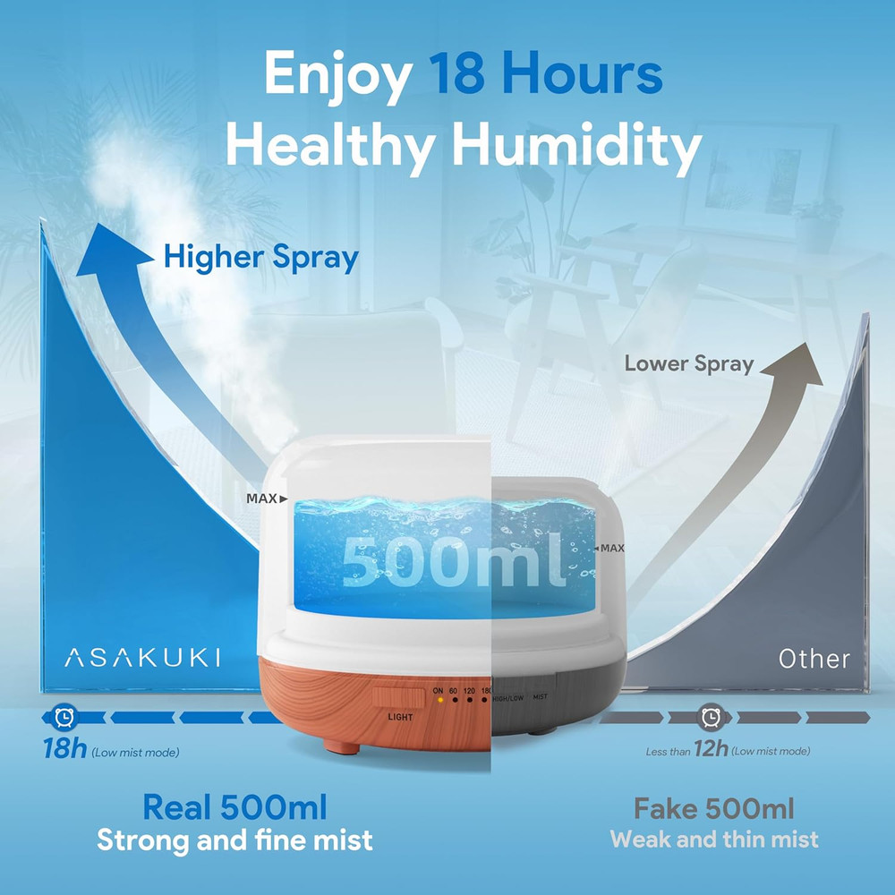 ASAKUKI Essential Oil Diffuser for Home, 500ML Aromatherapy Diffuser Humidifier