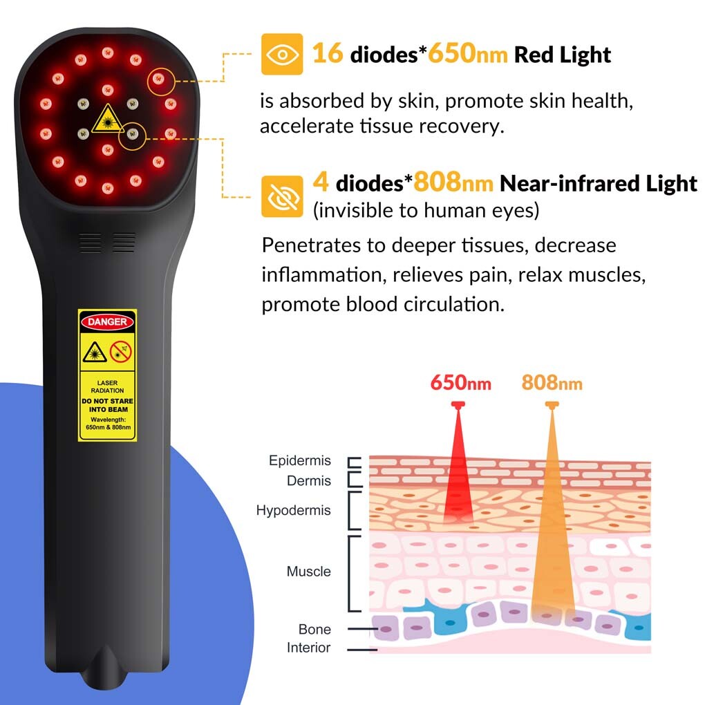 LLLT Cold Laser Therapy Device 650nm*16+808nm*4 for Fibromyalgia & Neuropathy