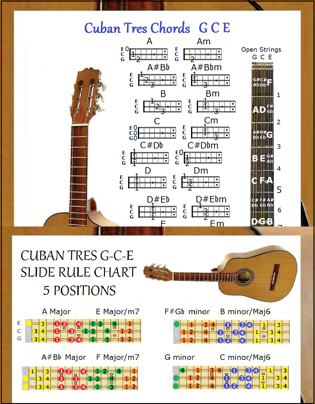 CUBAN TRES - GCE CHORDS & 5 POSITION SLIDE RULE CHARTS - 2 LAMINATIONS