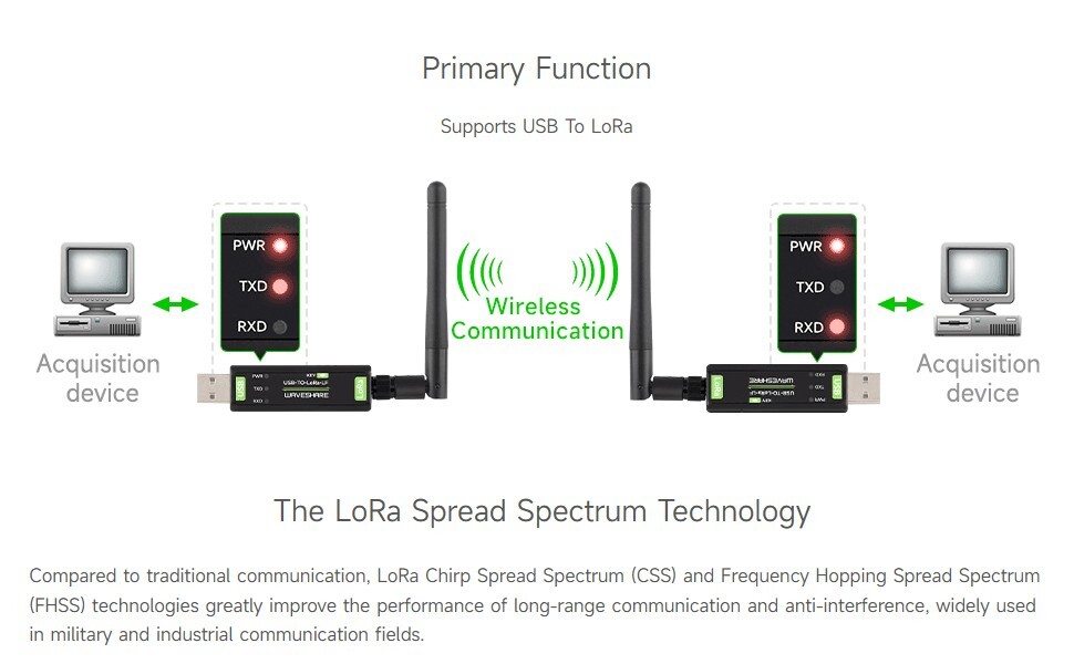 Waveshare Industry USB to LoRa Data Transfer Module Based On SX1262