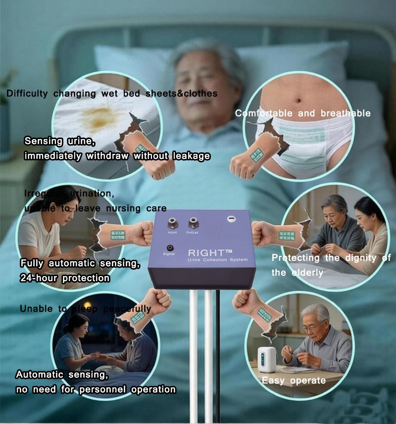 Protable female Urine collection system without battery