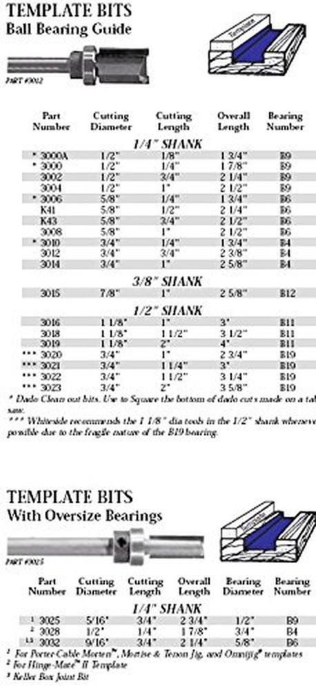 Whiteside Router Bits 3000A Template Bit with Ball Bearing