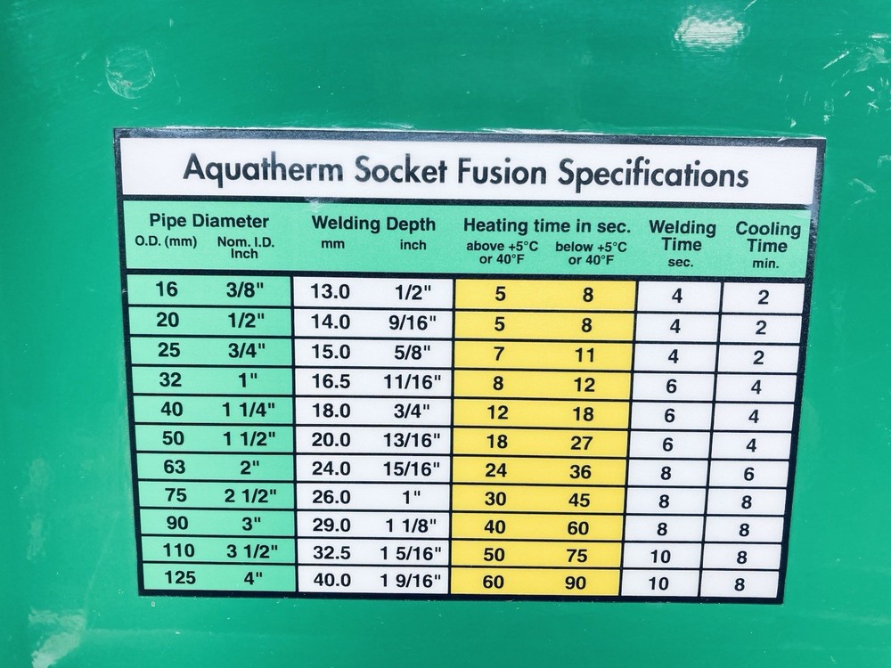 MCELROY ASW15901 SOCKET FUSION STORAGE BOX TYPE-D