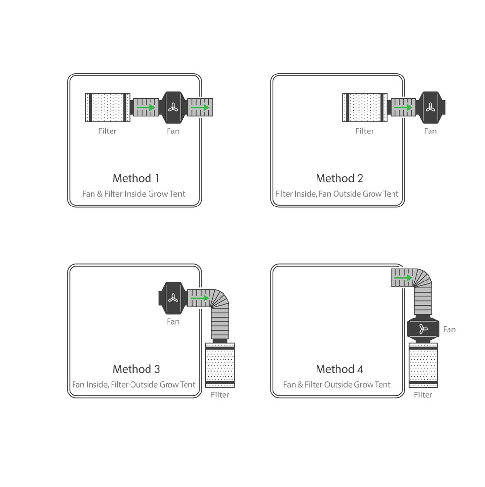 4" 6" 8" 10" 12" Inline Duct Booster Blower Fan with Variable Speed Controller