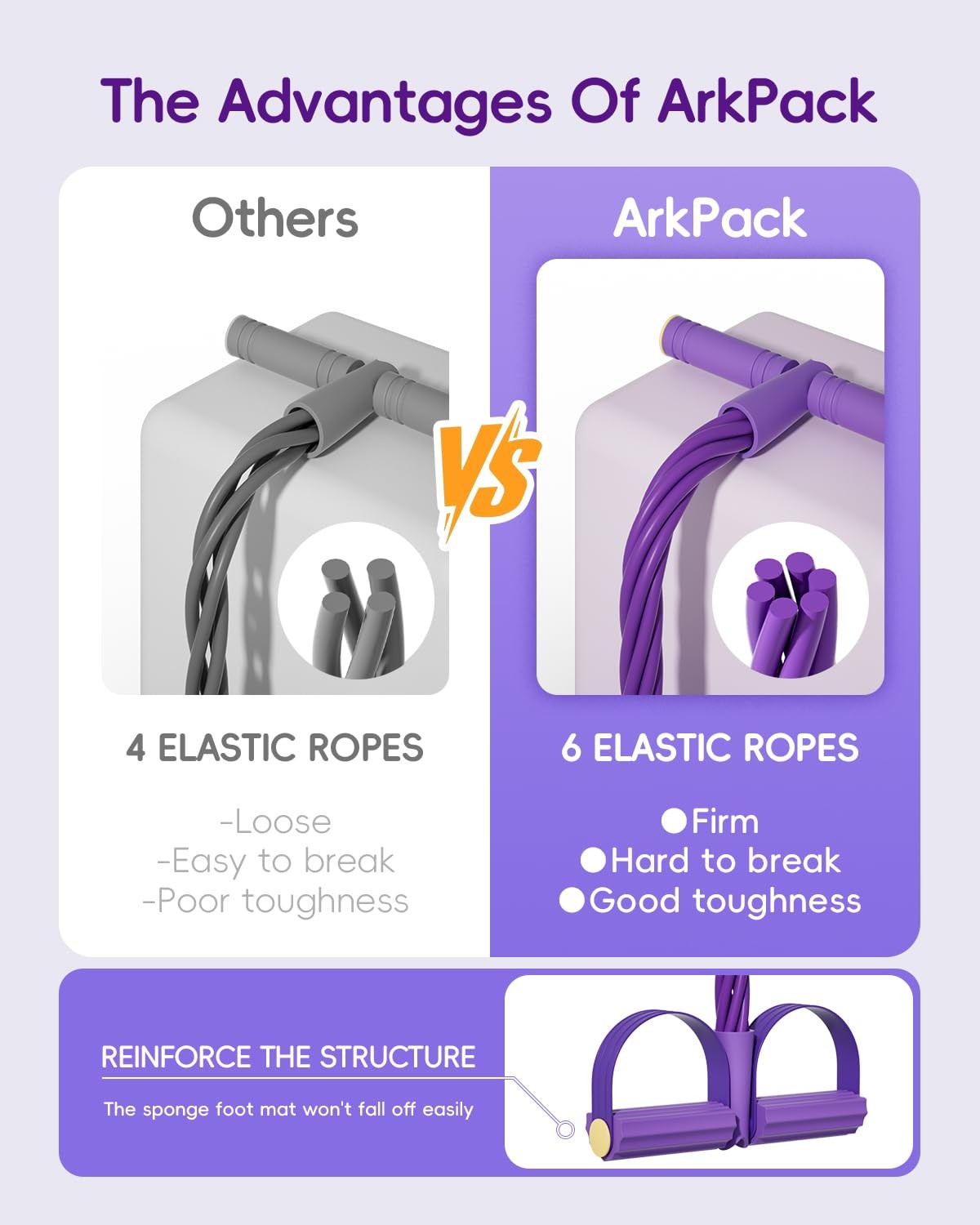 Pedal Resistance Band with Handle,6-Tubes Elastic Pull Rope Fitness Foot Peda...