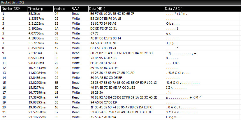Zeroplus Logic Analyzer LAP-C Pro 32256M: 8Gbit Memory Size & 2GHz Sample Rate