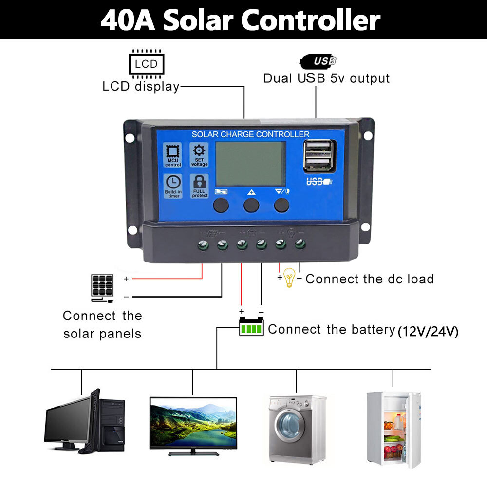 180W Solar Panel Flexible Monocrystalline Solar Cells PV Module with Controller