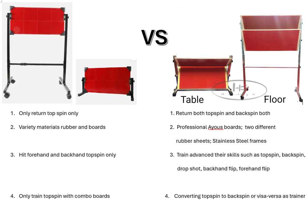 Huilang Ping Pong Patent Return Board trainer ( Combo Model)