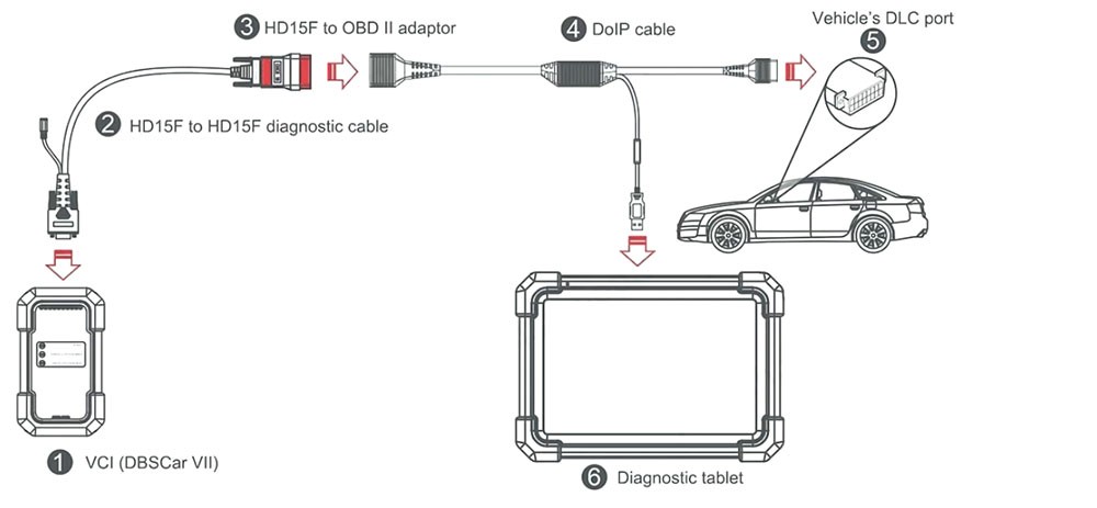 LAUNCH DOIP Adapter Cable Work for Devices With CAR VII Bluetooth Connectors