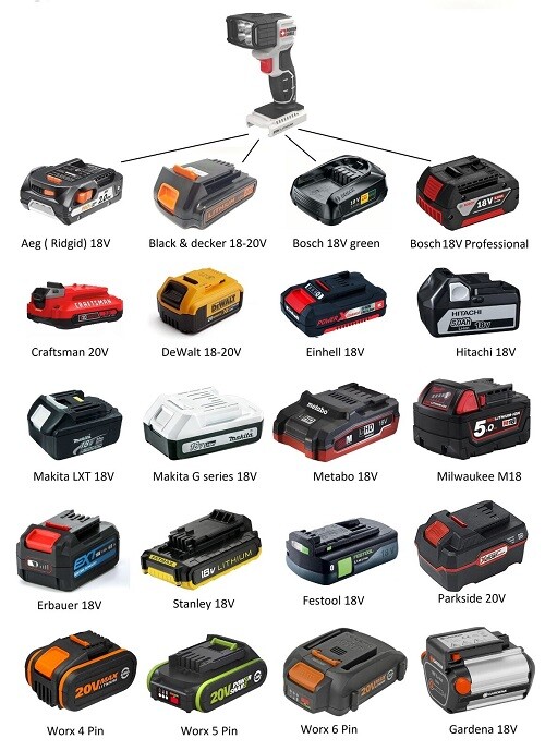 Battery Adapter for Porter Cable 20V Tools ( Jadapters )