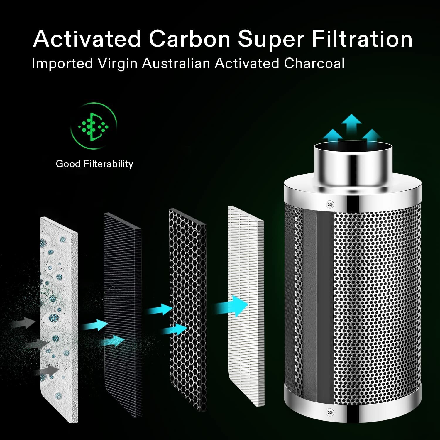 Air Carbon Filter 6", Australian Charcoal, Odor Control, Hydroponics, Grow Tent