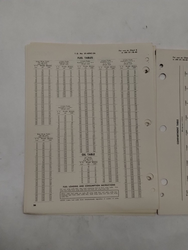 Douglas C-47/A/-B/-D/VC-47B Aircraft Basic Weight Checklist & Loading Data-Orig.