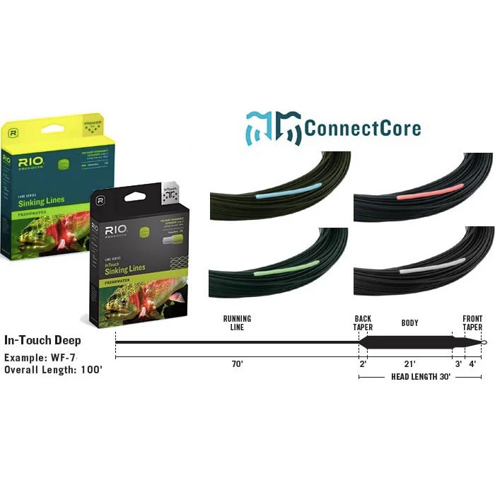 RIO - InTouch Deep Full Sinking Fly Line (Discontinued)