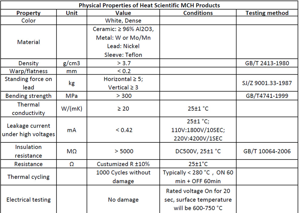 1Pc Square 50x50mm Size MCH Ceramic Heater Resistive Heating Element, 2mm Thick