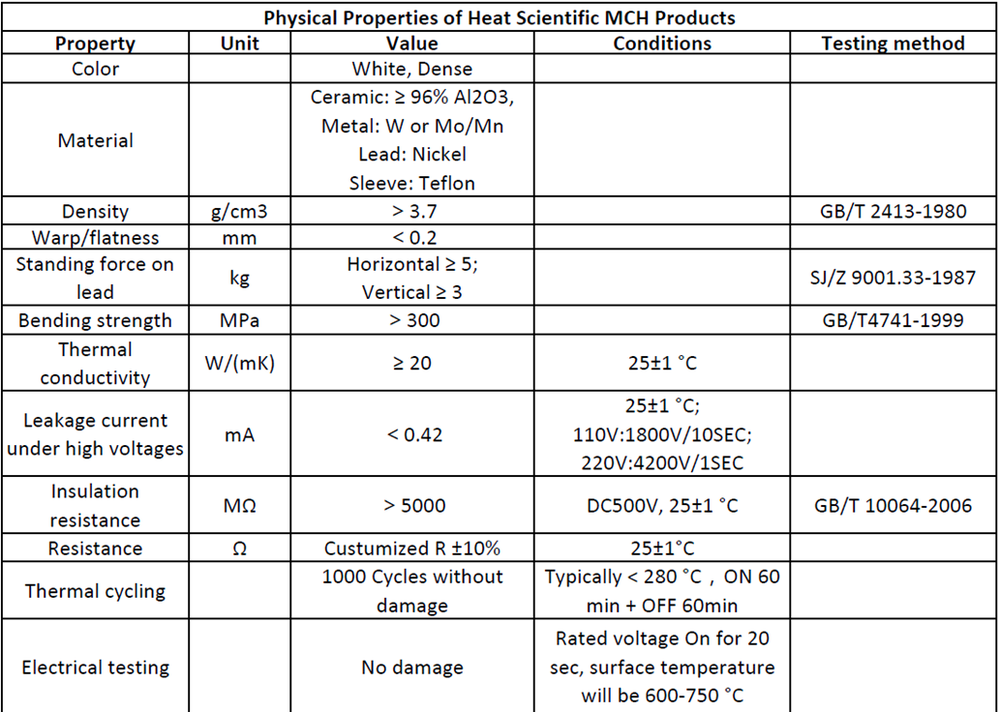 1Pc Square 50x50mm Size MCH Ceramic Heater Resistive Heating Element, 2mm Thick