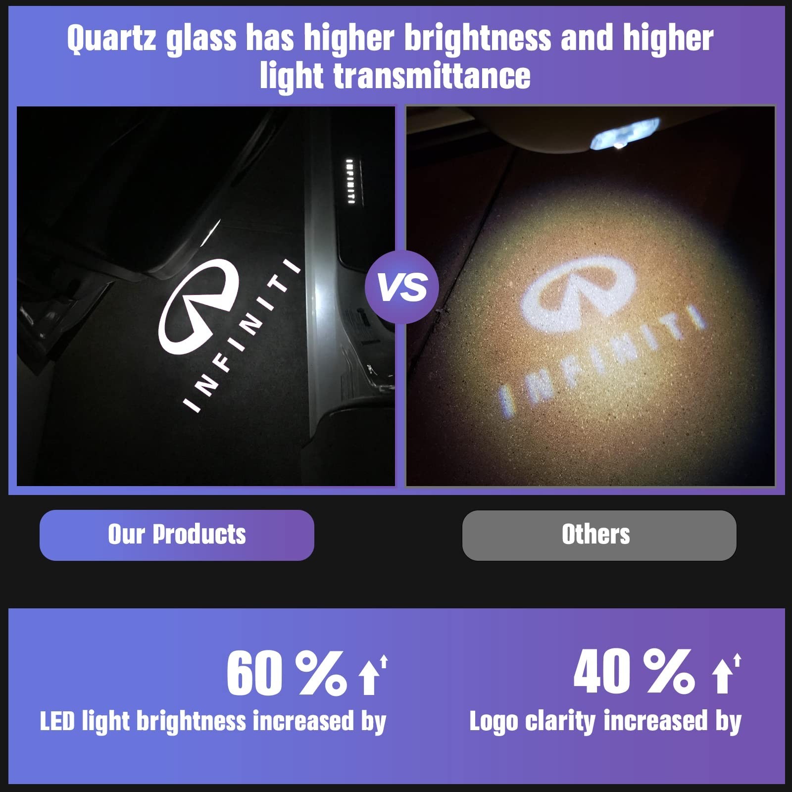 For Infiniti LED Door Projector Lights Q50 Q60 Q70 QX60 QX80 FX35 FX45