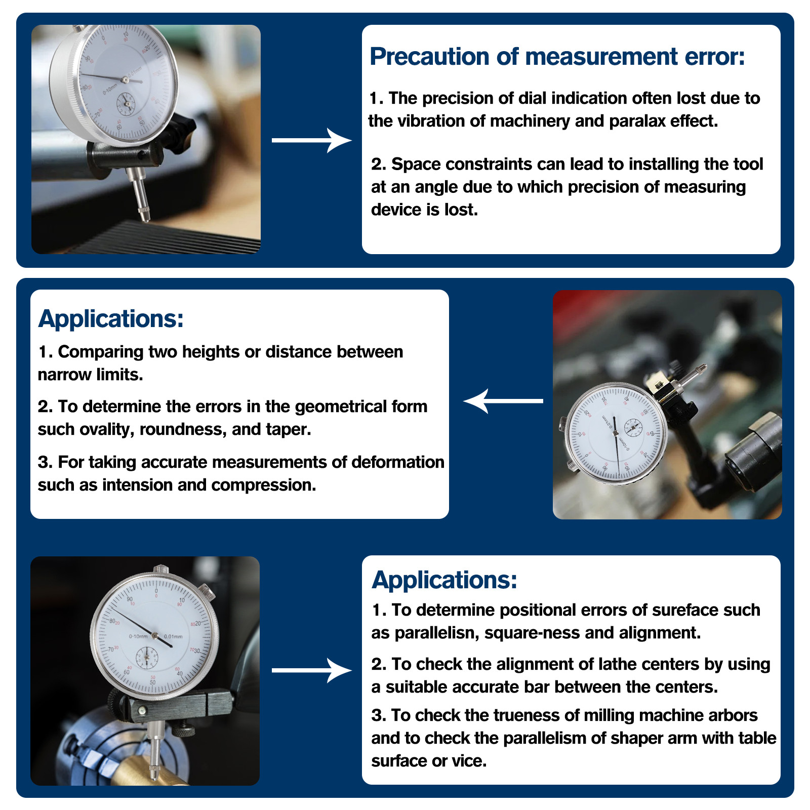 Dial Indicator with Magnetic Base 0-1.0" & Point Dial Test Indicator 0.001" Set