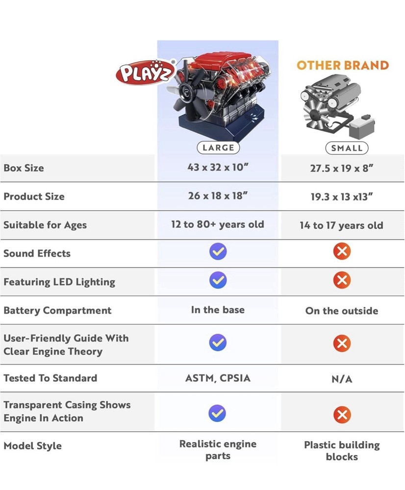 Playz V8 Combustion Engine Model Kit That Runs – 270 Pieces STEM Mini V8 Engine