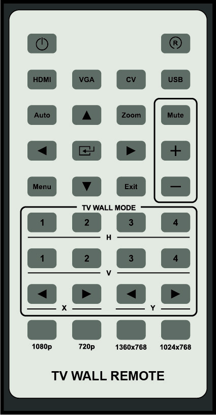 4 Display HDMI Video Wall Processor with Looping Output Cascadable VGA USB CVBS