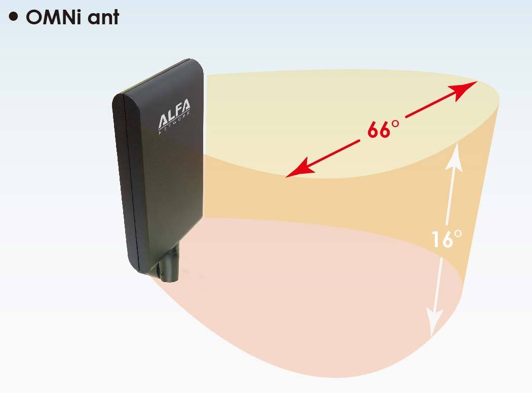 Alfa APA-M25 2.4/5 GHz dual band Wi-Fi directional 10 dBi panel antenna 802.11ac