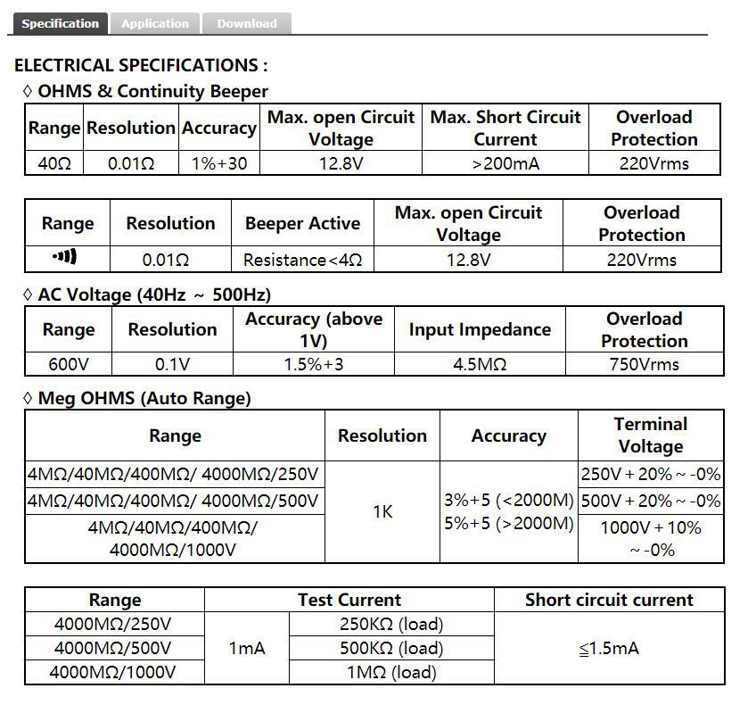 TES-1604 Auto Ranging Datalogging Insulation Tester Meter with Software NEW #