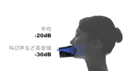 Shiftall Mutalk 2 Wireless Voice Suppression Microphone Soundproof New Model