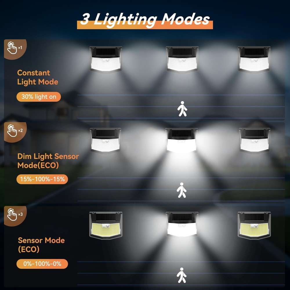 TECKNET 248 LED Outdoor Solar Lights & Motion Sensor 4 Pack, 300° Angle & 3
