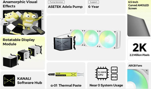 TRYX SE 360 ARGB 360mm AIO 3D Cooler Asetek Adela (White) L-P360L-AM3M-G0W