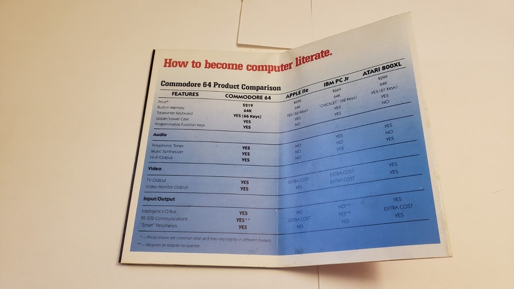 Vintage Commodore 64 Hardware / Software 5-fold Brochure Comparison Ad 1984