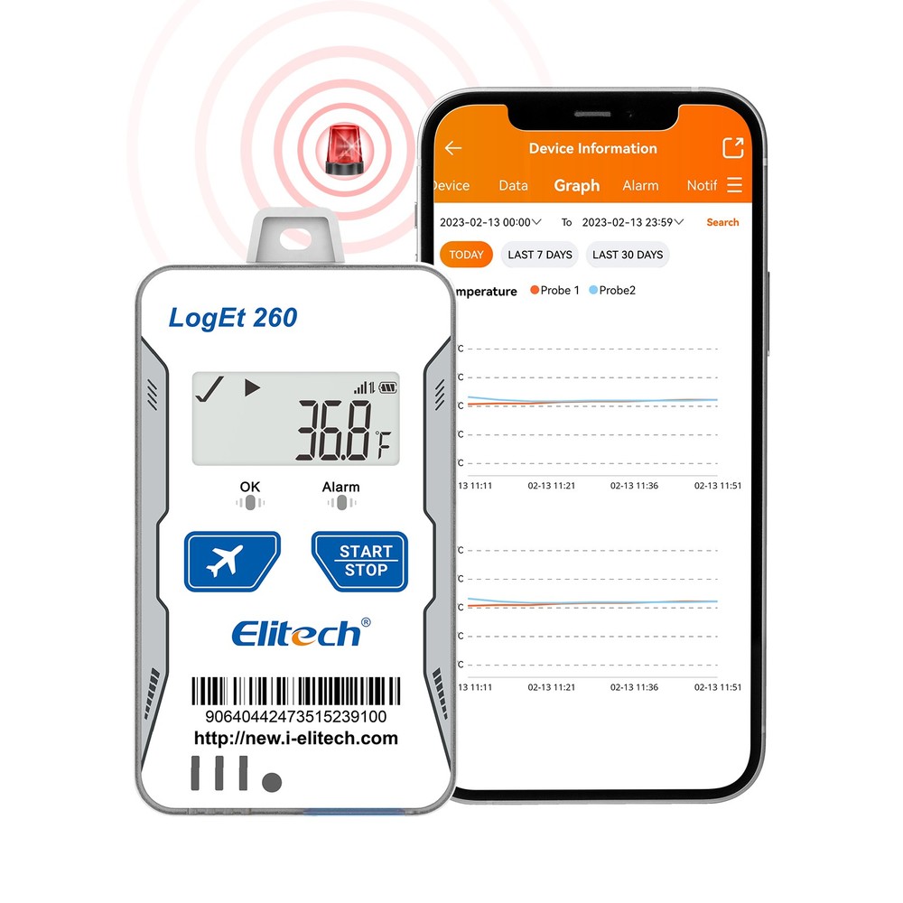 Elitech Loget 260 Temp Humidity Data Logger w/ Cloud Storage & SMS/Email GPS 4G