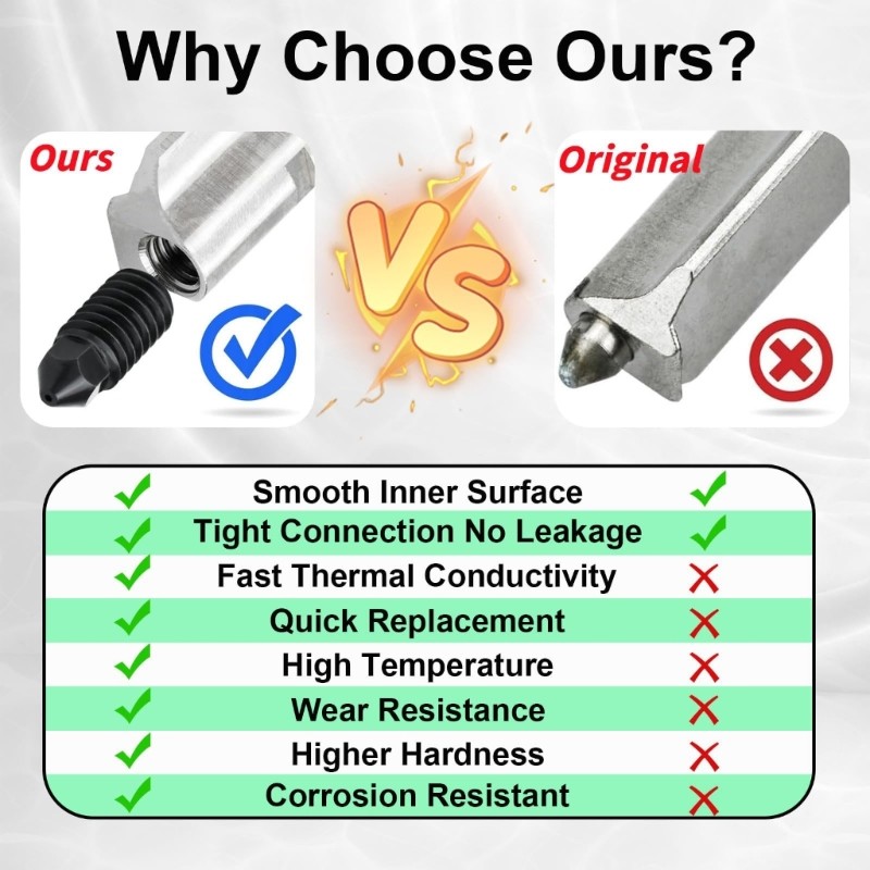 Exchangeable Accuracy Nozzles With Alignment Structure For Smooth