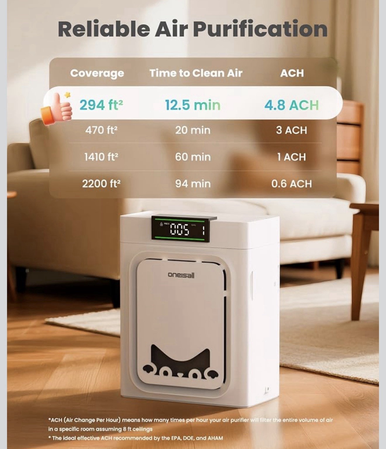 oneisall Air Purifiers for Home Pets with Double-Sided HEPA Washable Filters,...