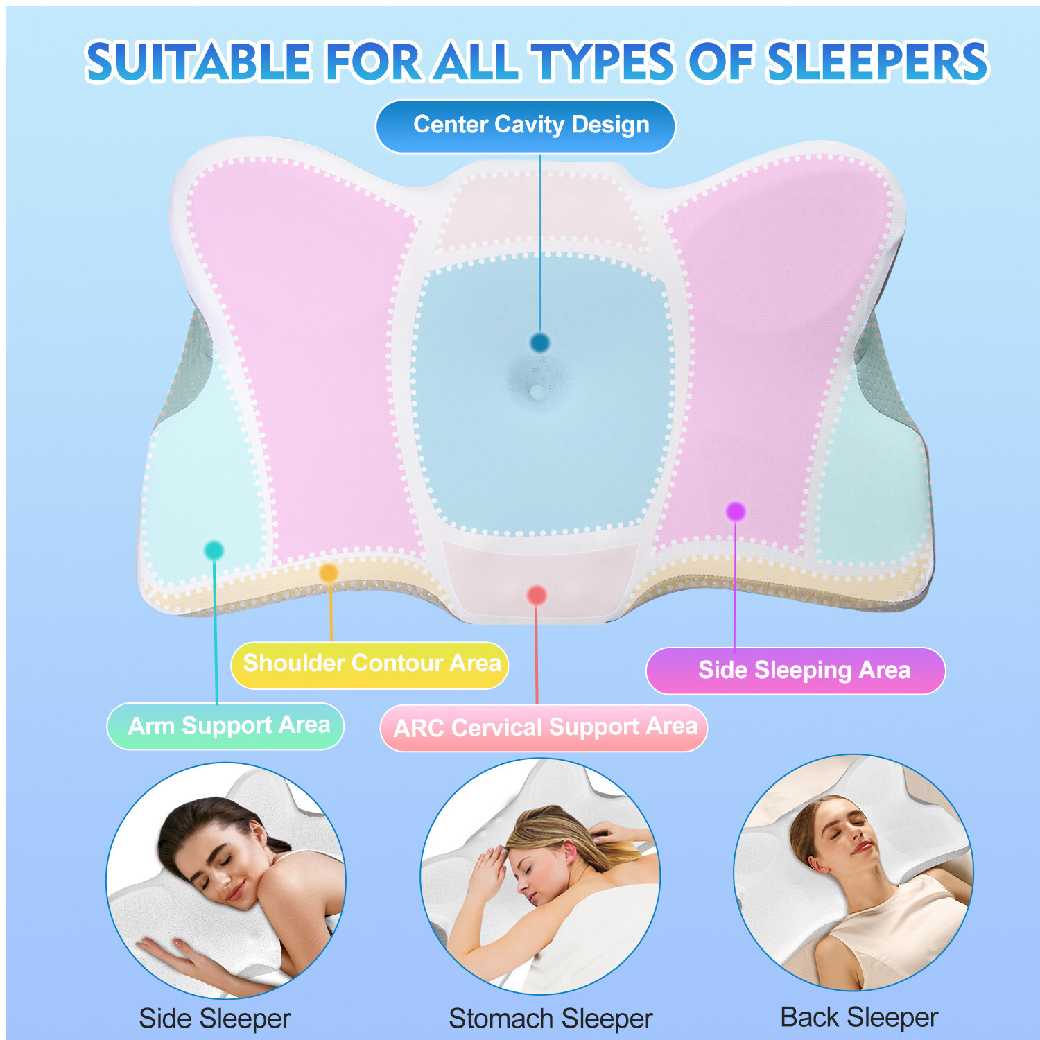 Cervical Pillow for Neck Pain Relief,Orthopedic Neck Support Pillow for Side